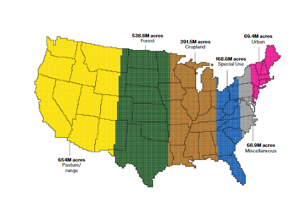 How the USA Uses Its Land